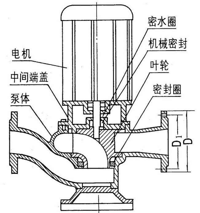 潜污泵厂家,自耦降压潜污泵价格