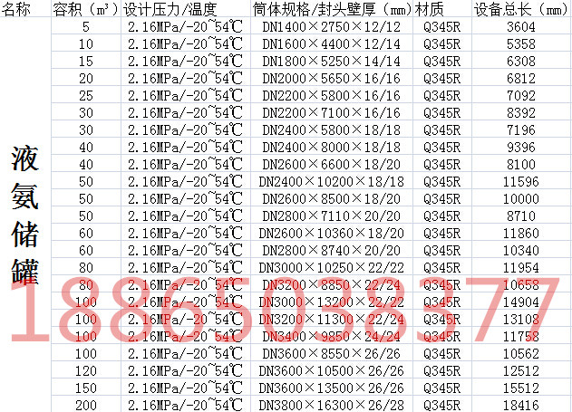97立方液氨储罐