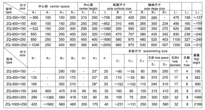 ZQD1000Բּװߴ