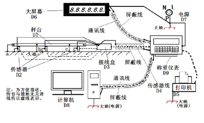 高尔夫与地磅电源线怎么接