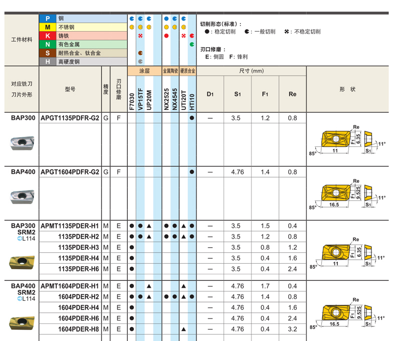 三菱刀片apmt1604pder-m2/h2 vp15tf