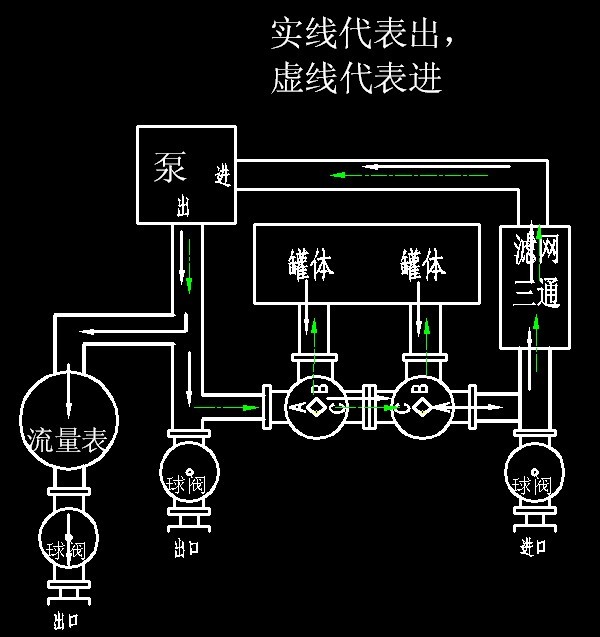 高州哪里有卖小型油罐车的厂家