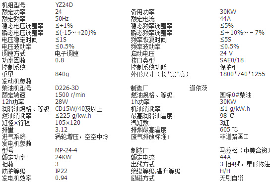 道依茨20KVA柴油發(fā)電機(jī)組功率大小