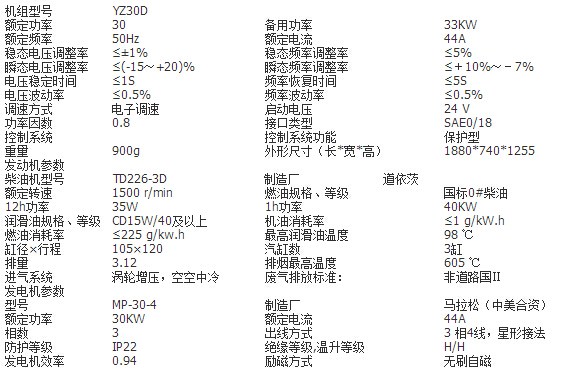 道依茨30KVA柴油發(fā)電機(jī)組功率大小