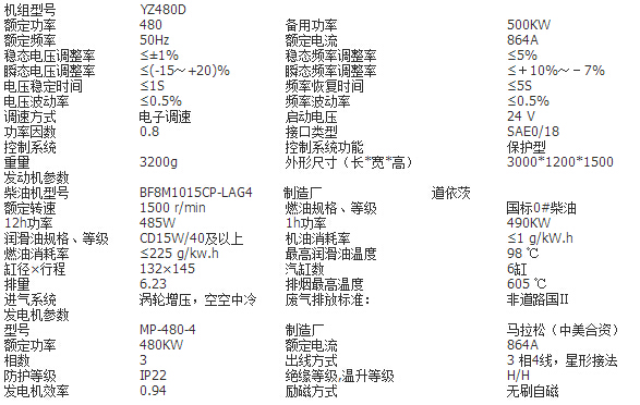 道依茨480KVA柴油發(fā)電機(jī)組功率大小