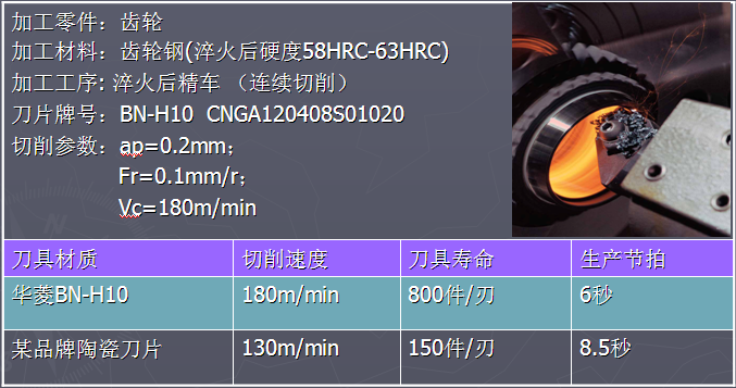 热处理后硬车淬火钢刀具hrc55-hrc62【耐磨不崩刀】