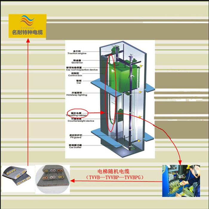 电梯电缆_电梯随行电缆