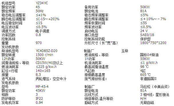 45KWͷ鹦ʴС