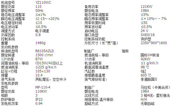 Ϋ110KWͷ鹦ʴС