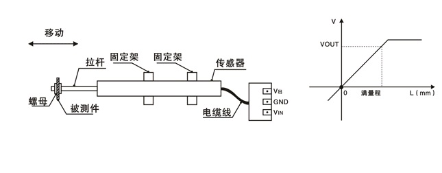 位移传感器的工作原理