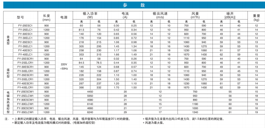 松下风幕机/风幕机各型号参数/风幕机型号