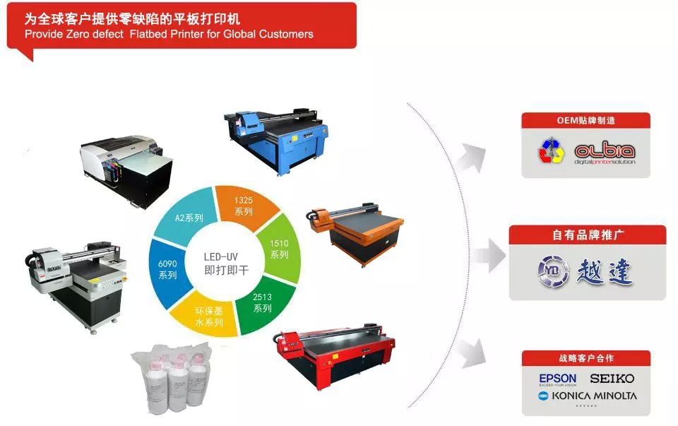 电子产品制造设备与智能公交与琉璃印刷工艺哪个好