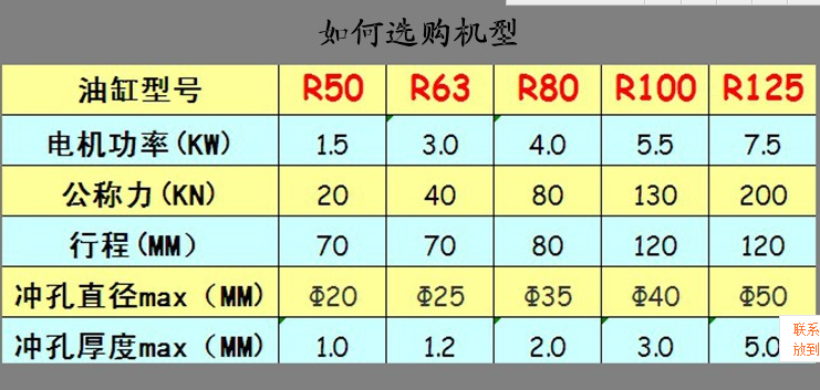 不銹鋼管材沖孔機(jī)