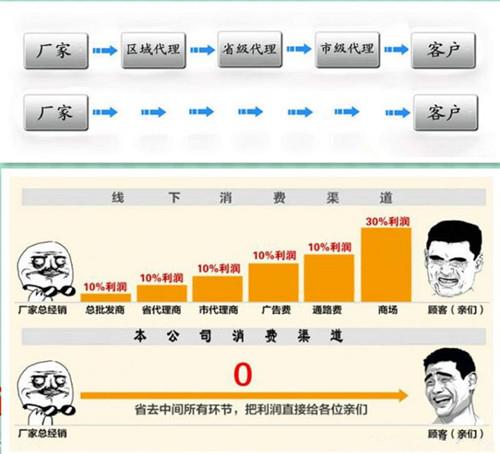 程力廠家銷售模式