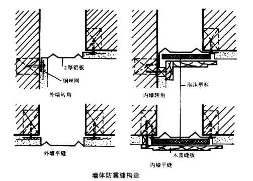 墙面变形缝金属变形缝