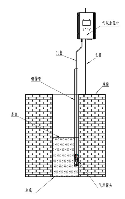 气泡式水位计安装示意图如下