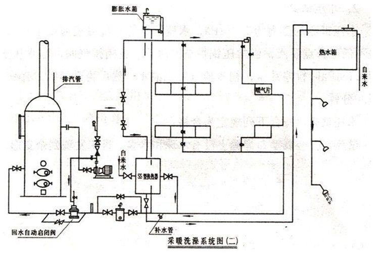 锅炉制造资质_制造锅炉图纸_锅炉压力容器制造监督管理办法 2016年