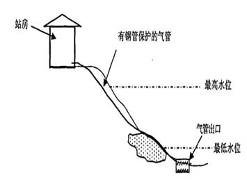 武汉newfiber水库水位监测用的气泡水位计