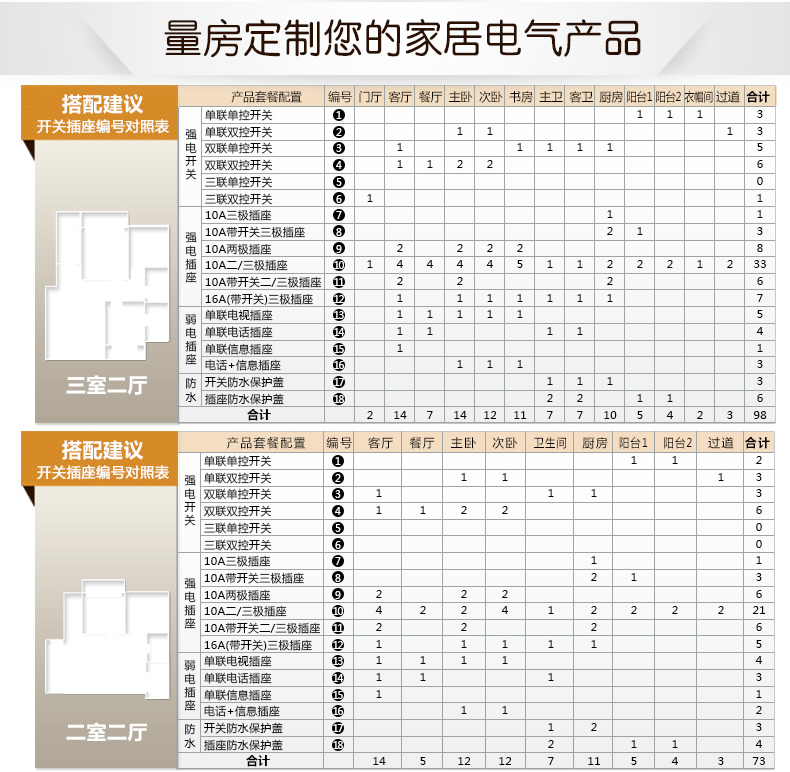 青島施耐德小型斷路器