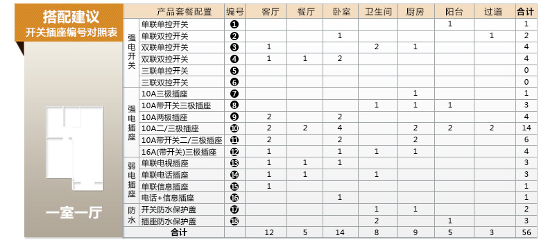 青島施耐德小型斷路器