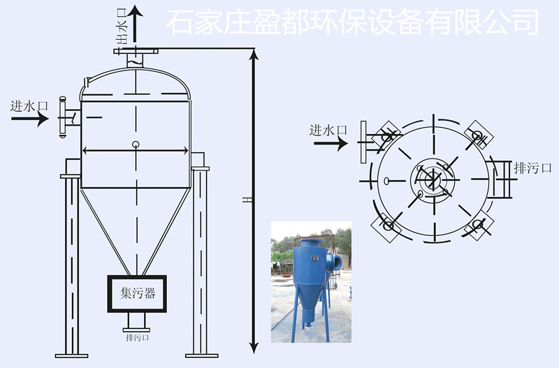 二 天水旋流除砂器性能参数