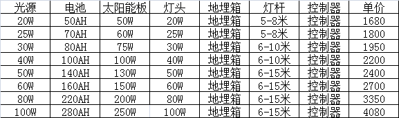 太阳能路灯价格表