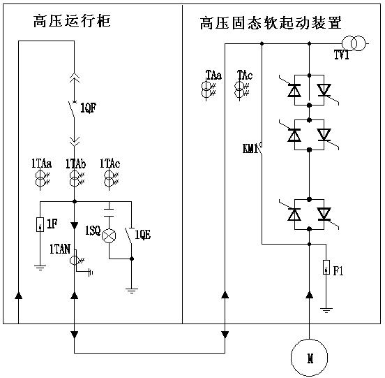 旁路接触器(或真空断路器),过压保护器,电流互感器,电压互感器,电子