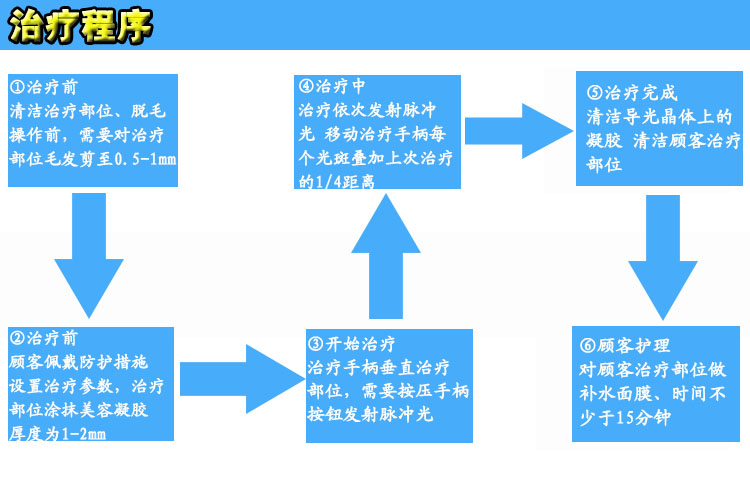 opt去斑的原理_opt光子嫩肤原理