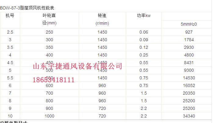 宇捷设备提供bdw屋顶风机型号参数