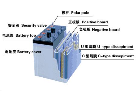 非凡蓄电池12sp150 现货