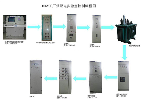 深圳电力工程安装公司