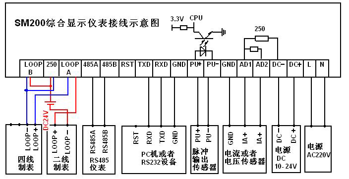 2.sm200综合显示仪接线图_接线图分享 HART综合显示仪是集成HART协议与RS232/RS485通讯于及数字显示一体的高科技产品,是微型RTU系统,采用高档ARM单片机为核心,由高精度运算放大器、接口芯片、硬件看门狗电路、输入输出回路等组成,并且嵌入通信模块,及HART调制解调芯片,具有性能稳定,性价比极高等特点。 HART综合显示仪硬件结构设计完全符合工业标准,在温度范围、震动、电磁兼容性和接口多样性等方面均采用特殊设计,保证了恶劣环境下的稳定工作。 一、 产品性能 两路模拟量采样接