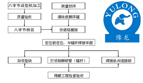 八字筋格柵框架加工流程