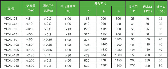 沧州 旋流除砂器技术参数