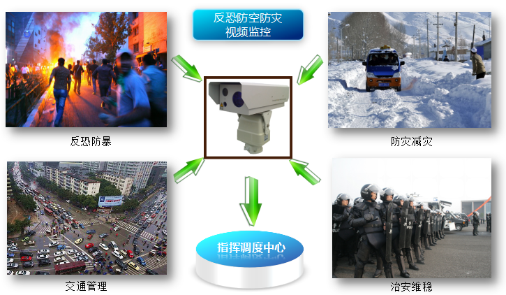 平安城市高空了望视频监控预警系统,3-5-10公里远距离监控摄像机