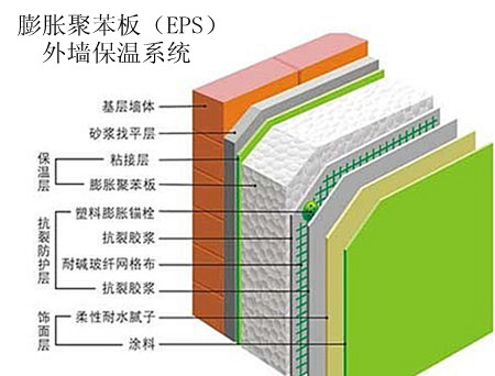 岚县外墙保温板粘接抗裂砂浆生产厂家