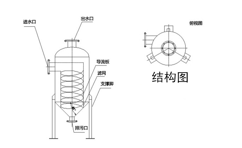安康【全自动旋流除砂器】