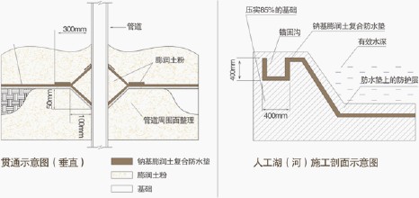 九江膨润土防水毯