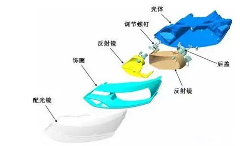 大灯、前照灯与非织造布原料