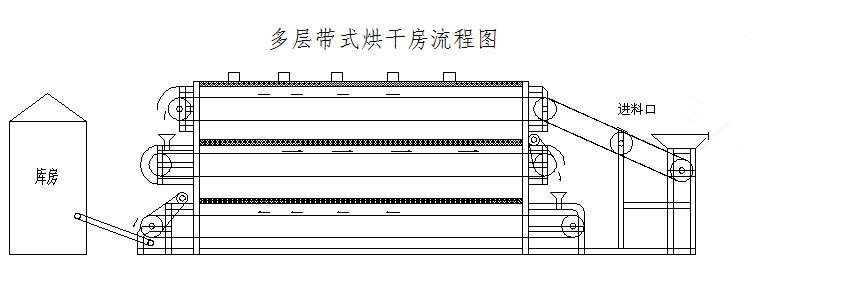 粮食烘干机玉米烘干机稻谷烘干机厂家直销