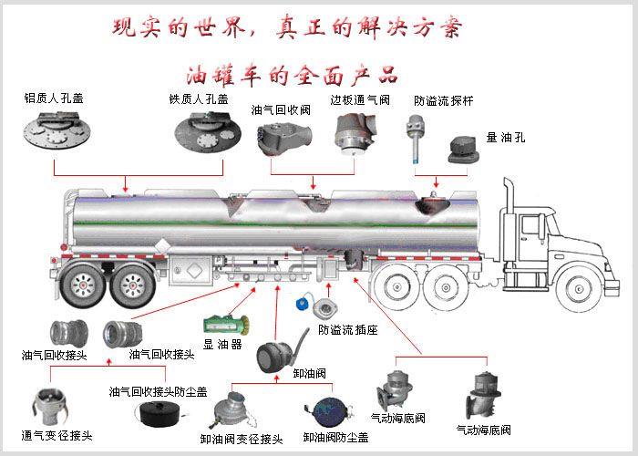 昆明加油车油罐车咨询电话13617226982