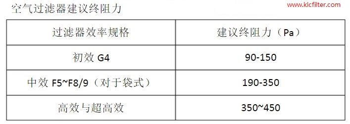 空气过滤器终阻力表