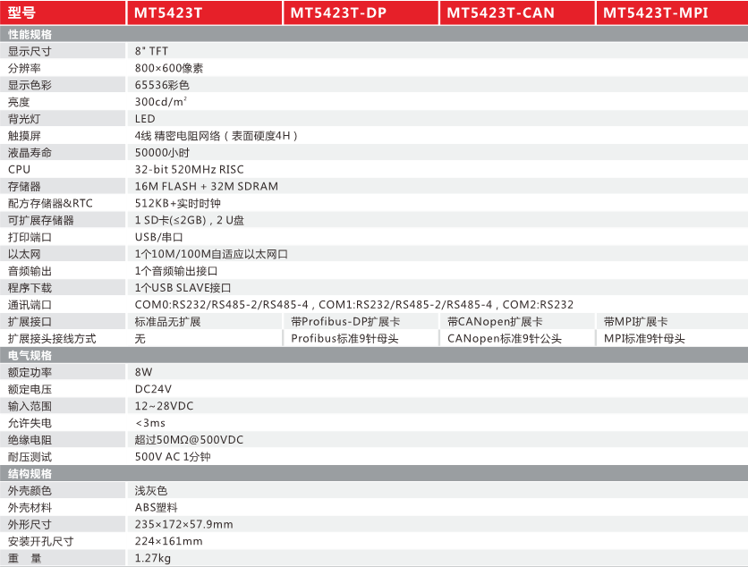 MT5423T規(guī)格