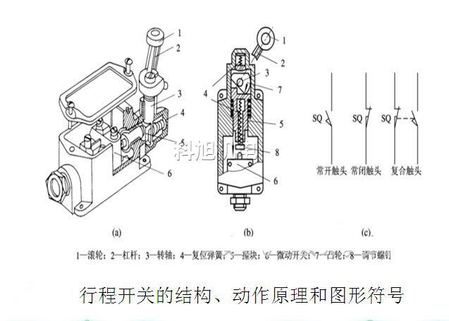  310λ