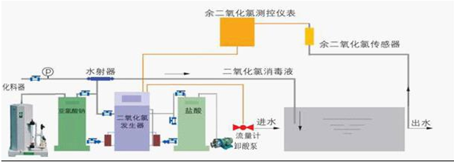 全自动工艺流程图