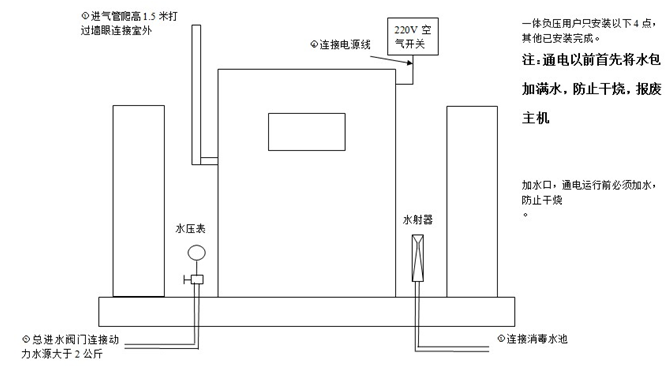 负压一体机安装图.JPG