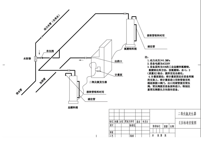 正压型二氧化氯发生器.JPG