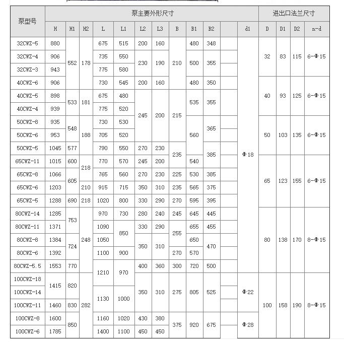 80CWZ-14 