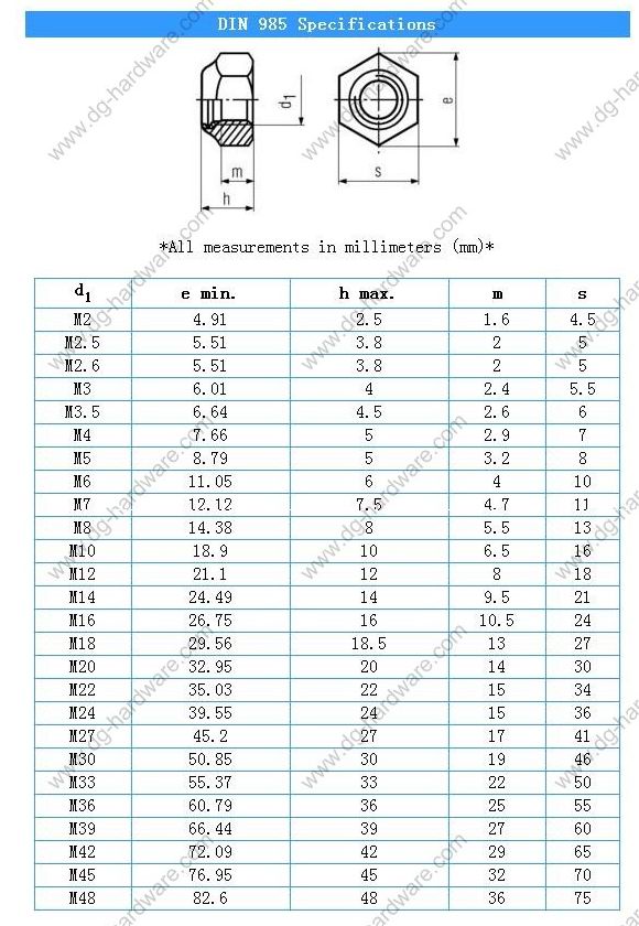 厂家直销-尼帽尼龙防松螺母,自锁螺母,螺母螺帽锁紧螺母螺丝帽