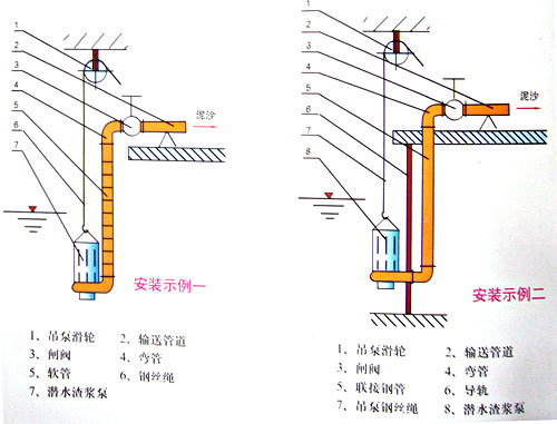  礦用排沙泵,排砂泵價格【砂泵選型】